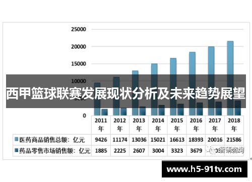 西甲篮球联赛发展现状分析及未来趋势展望